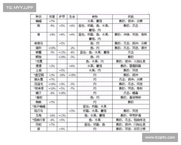 魔兽世界宠物装备打造指南