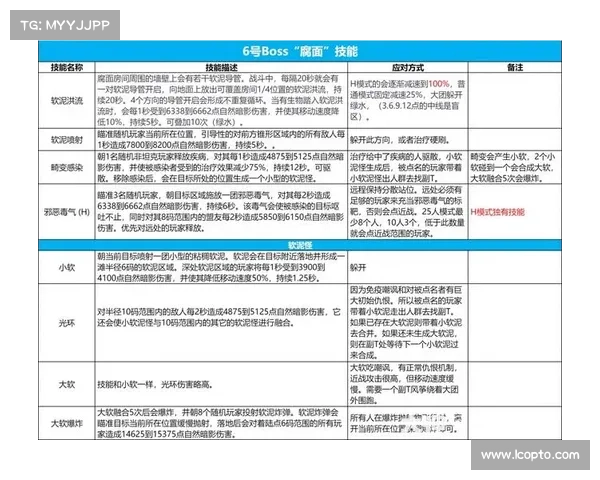 魔兽世界打法技能栏选择指南